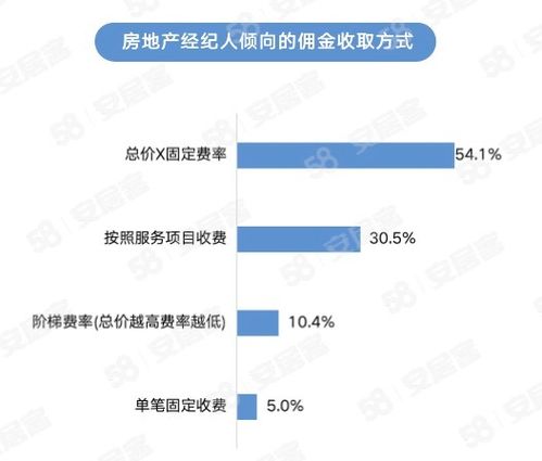 2023年百萬房地產(chǎn)經(jīng)紀人生存報告 挑戰(zhàn)、機遇與未來展望