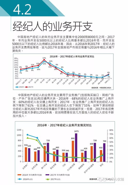 2017年度中國房地產(chǎn)經(jīng)紀人調(diào)查報告（下篇） 房地產(chǎn)經(jīng)紀行業(yè)發(fā)展趨勢與挑戰(zhàn)