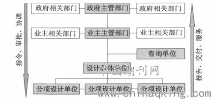 工程管理服務的內涵、價值與未來展望